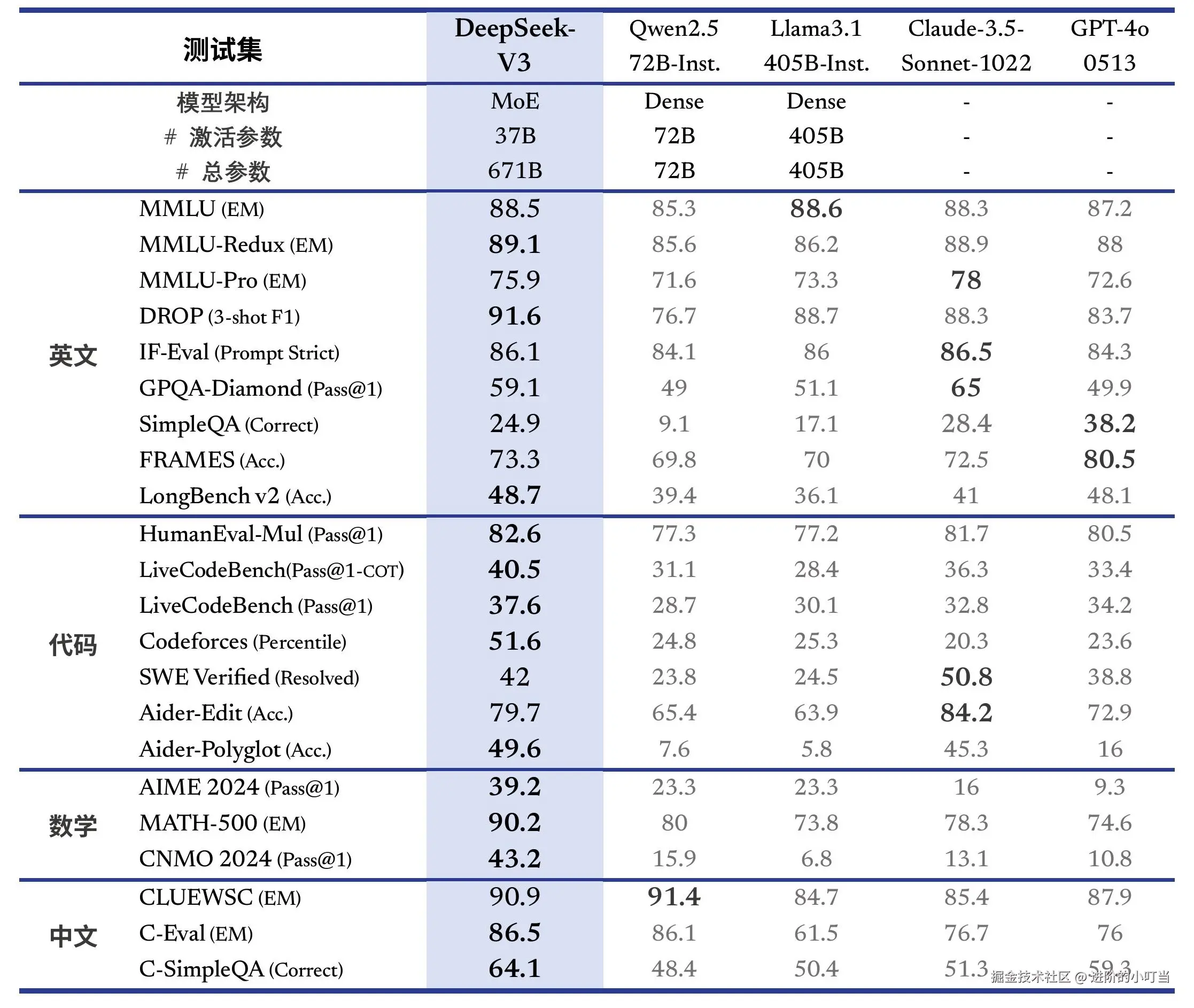 如何使用vue3调用DeepSeek，实现自己的本地GPT页面