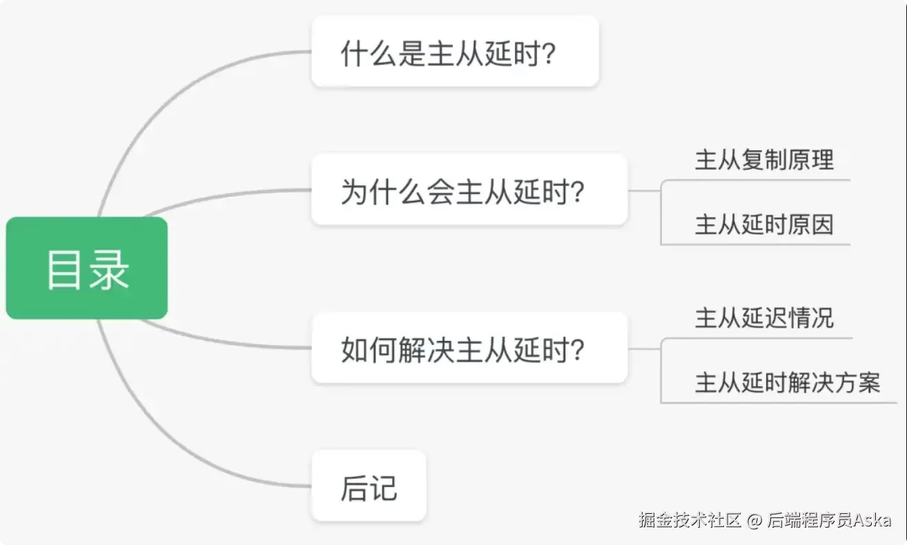 解决mysql主从延时问题