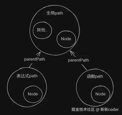 Webpack如何使用抽象语法树来编写插件