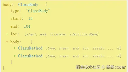 Webpack如何使用抽象语法树来编写插件