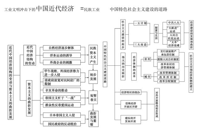 web前端三大主流框架和JavaScript的关系-前端框架和js框架区别