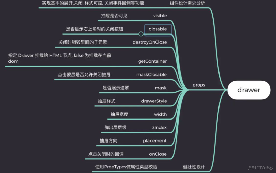 web前端三大主流框架的项目框架图-web前端主流框架有哪些